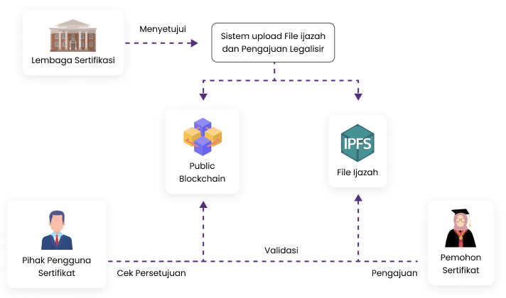 flow validate